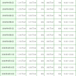 九州電力による「でんき予報」電力使用実績データ（4月上旬）