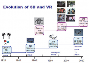 From 3D to VR and further to Telexistence